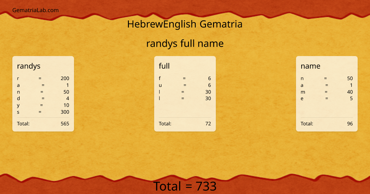 randys full name in hebrewEnglish Gematria